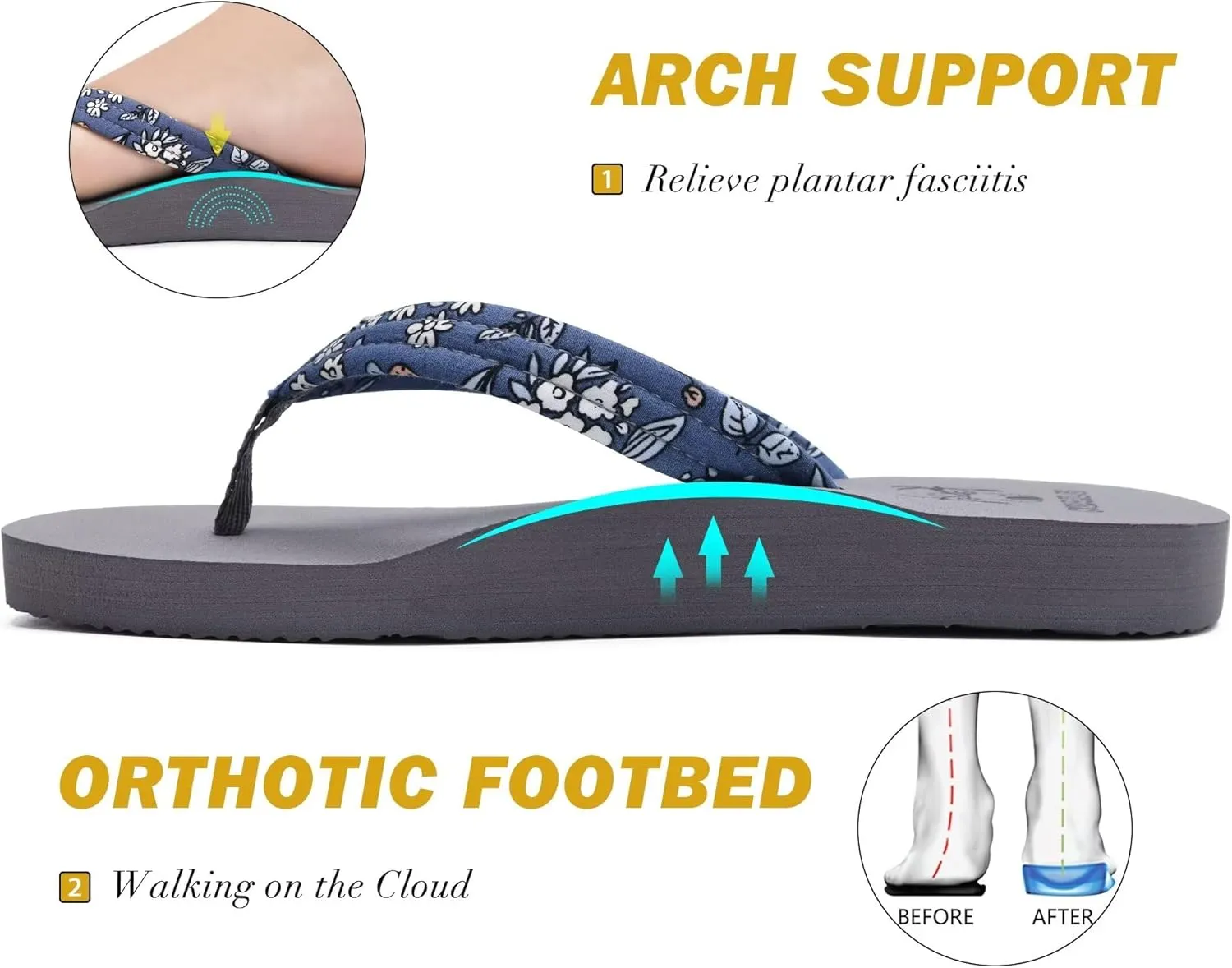 KuaiLu Womens Arch Support Flip Flops Ladies Comfort Lightweight Soft Yoga Mat Cushion Walking Thong Sandals